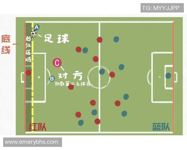 足球创造越位的战术解析与技术运用探讨