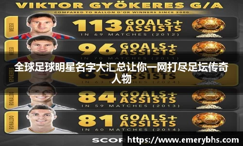全球足球明星名字大汇总让你一网打尽足坛传奇人物
